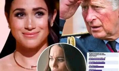 Breaking: Meghan Markle HAPPILY boasted that according to a survey in the US, her popularity is much higher than the rest of the royal family...See More