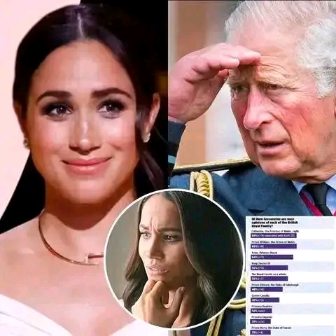 Exclusive: Meghan Markle HAPPILY boasted that according to a survey in the US, her popularity is much higher than the rest of the royal family…See More